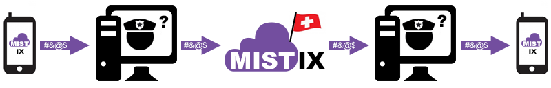 Mistix - Védelem telefon lehallgatás ellen